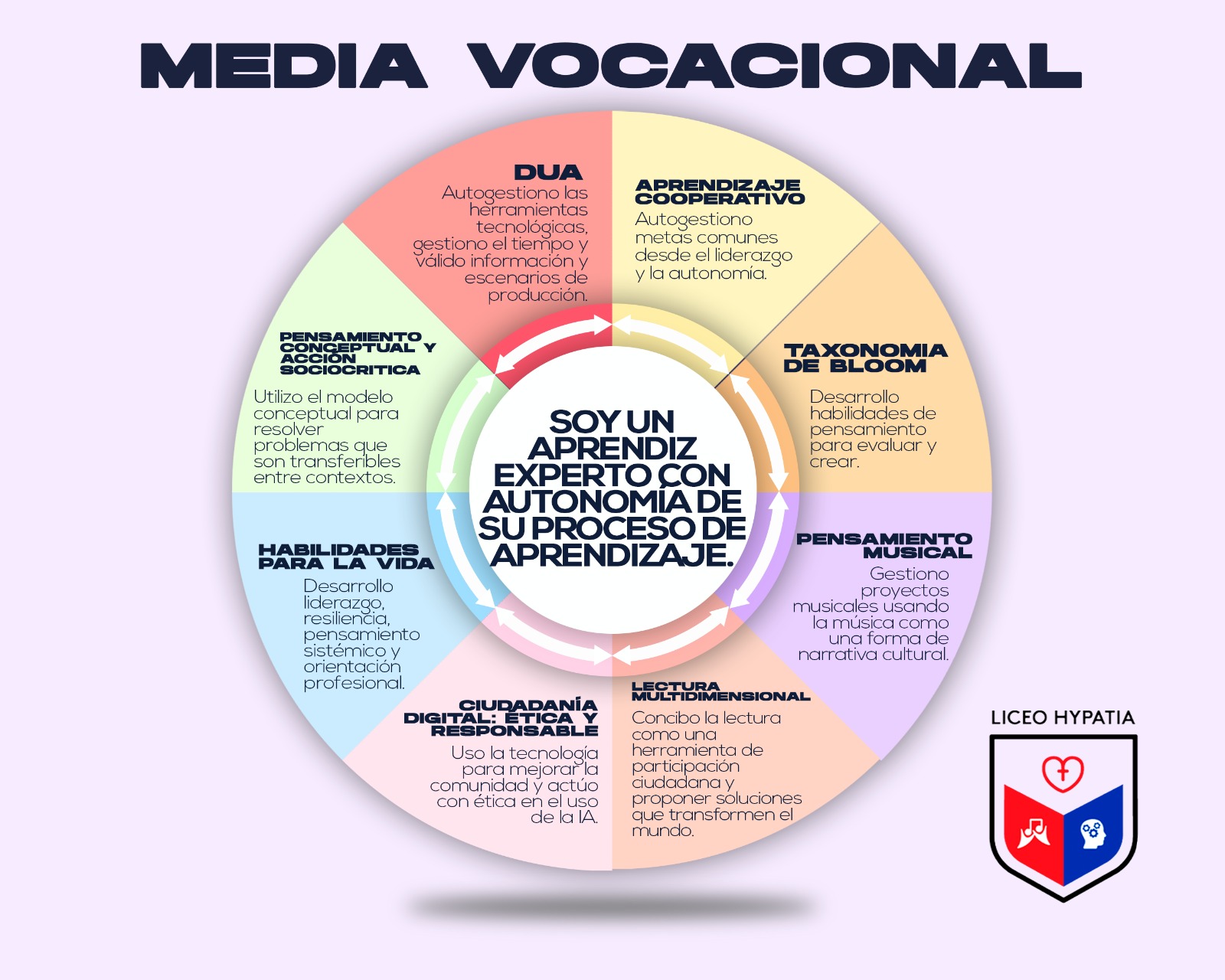 Hypatia-MediaVocacional