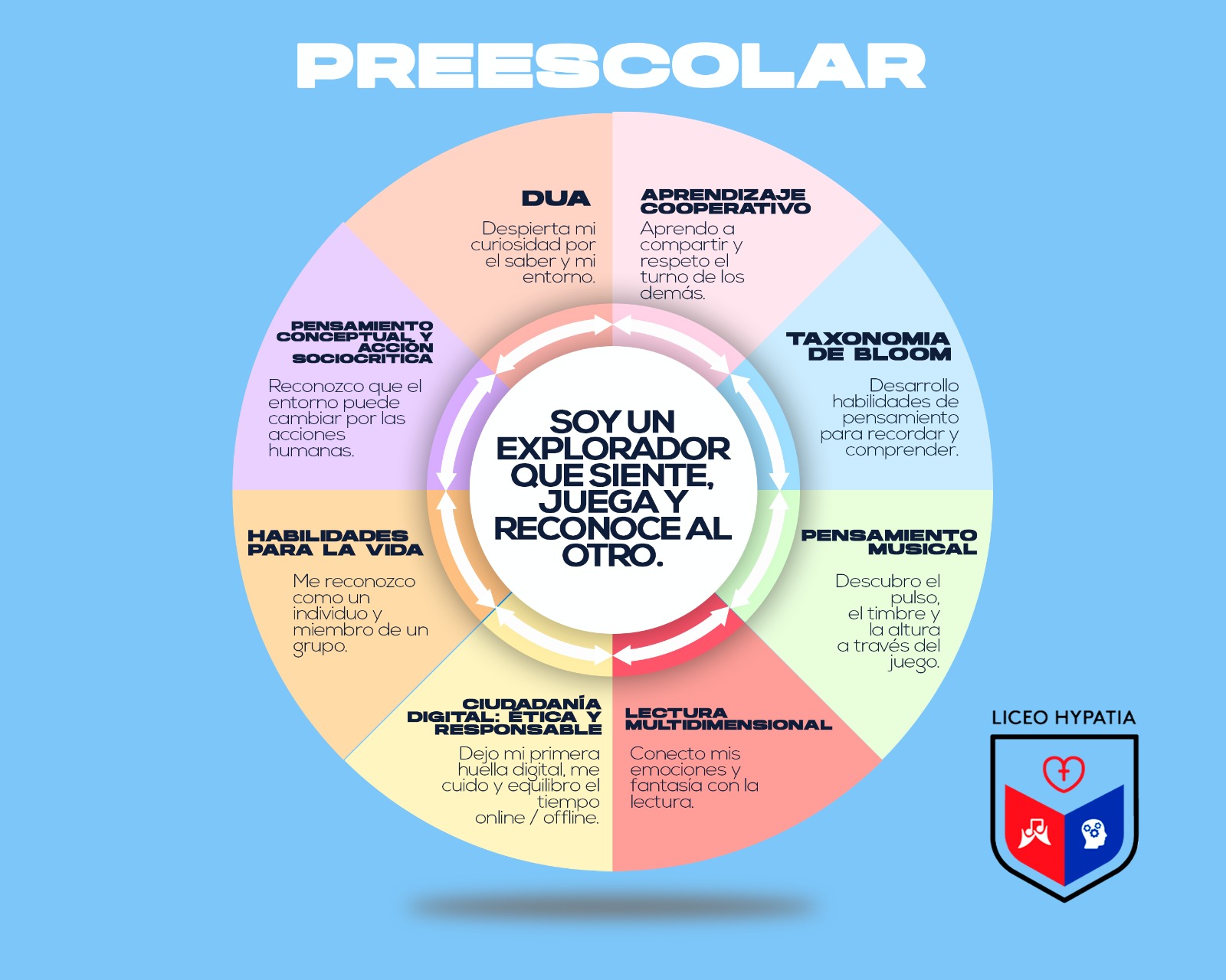 Hypatia-PreEscolar