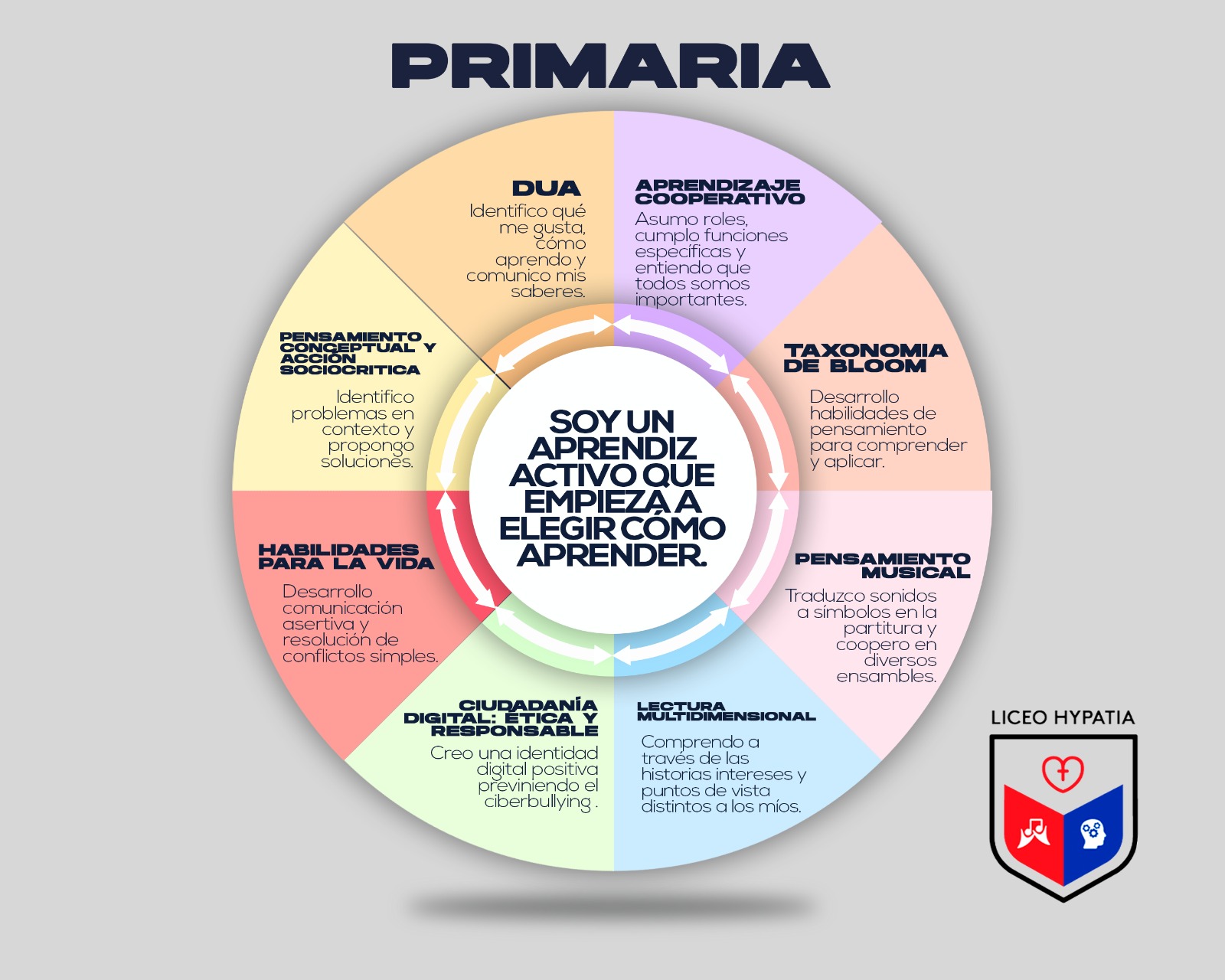 Hypatia-Primaria