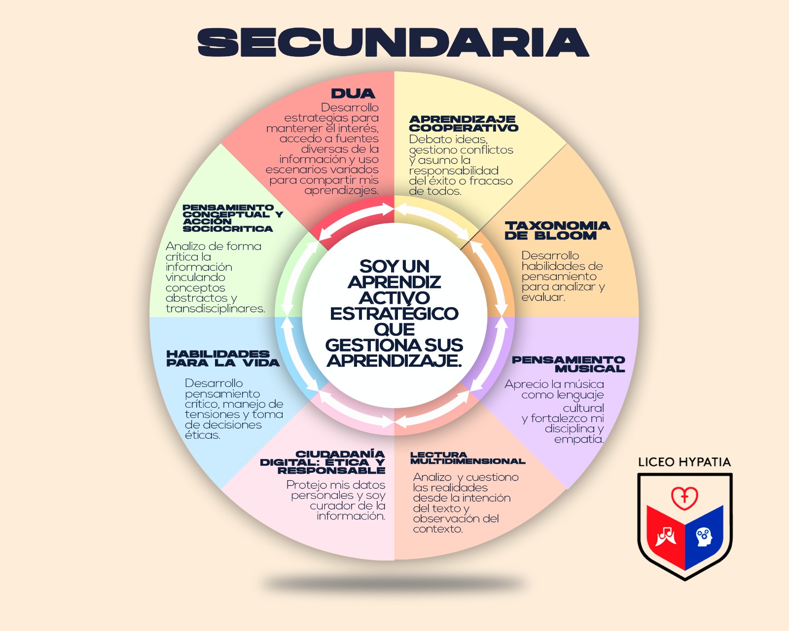 Hypatia-Secundaria
