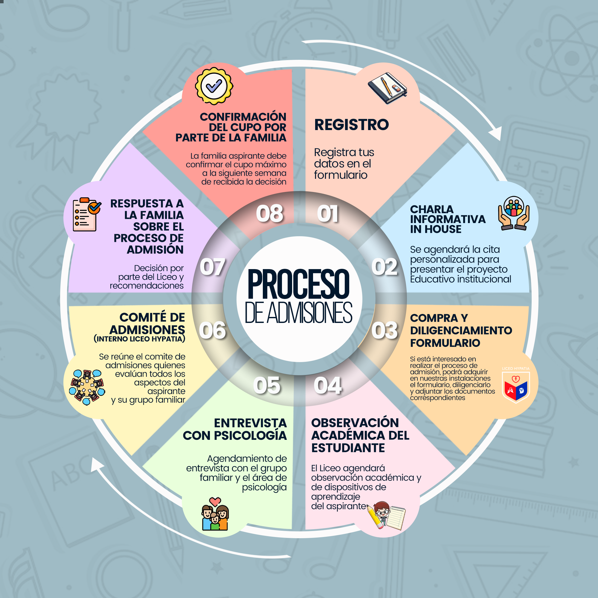 Proceso-De-Admisiones-2026 El proceso para ser parte del mejor colegio de colombia.